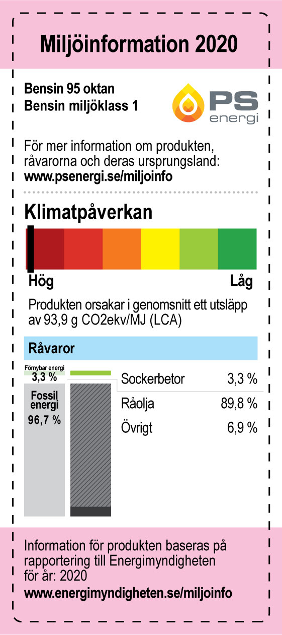 PS-Energi-Miljoinformation-Bensin-95