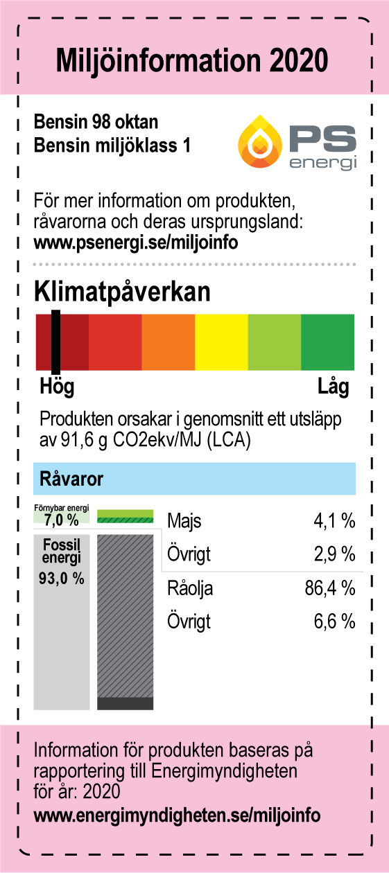 PS-Energi-Miljoinformation-Bensin98