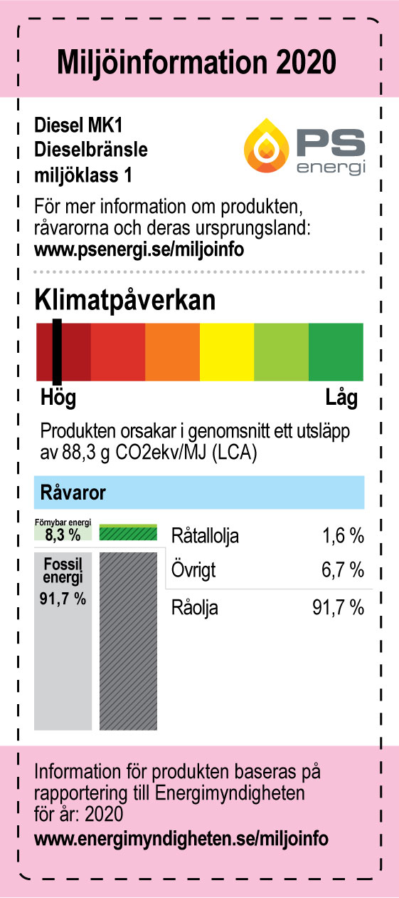 PS-Energi-Miljoinformation-MK1