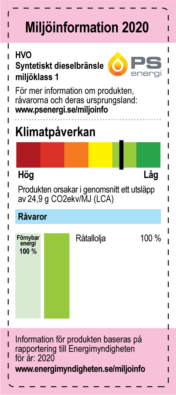 PS-Energi-Miljoinformationi-HVO