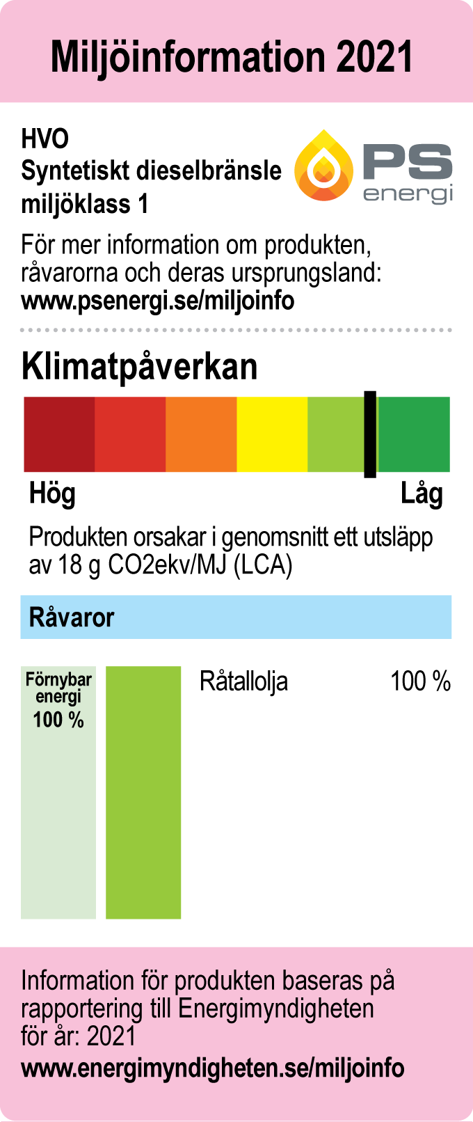 Miljodekal_HVO_2021