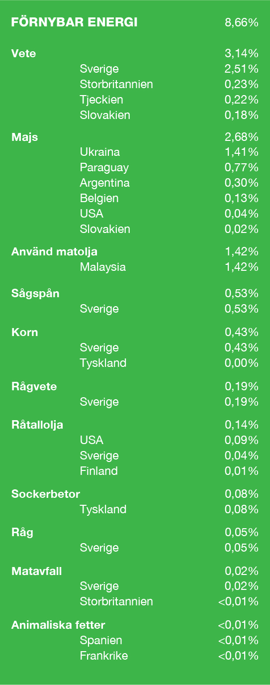 Bensin-95-2-Miljo