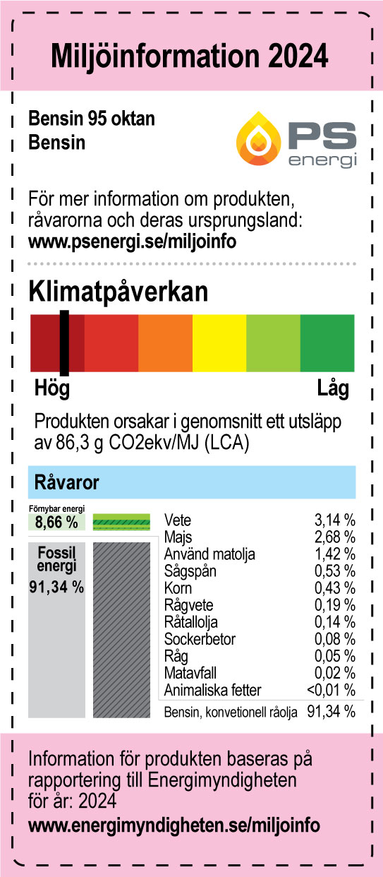 Miljödekaler_60x142_PS_Energi_2024_Bensin_95