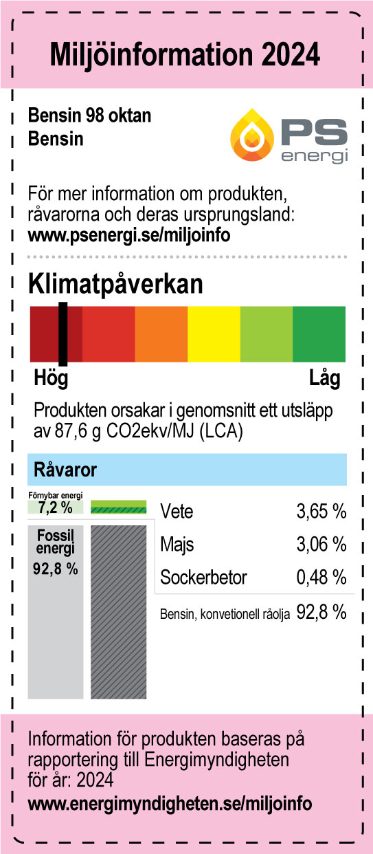 Miljödekaler_60x142_PS_Energi_2024_Bensin_98