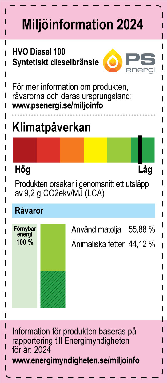 Miljödekaler_60x142_PS_Energi_2024_HVO100